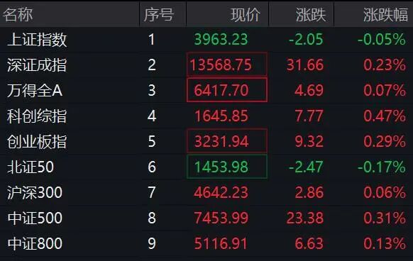 盘中突发，多个板块异动拉升！002931，5连板！  第1张
