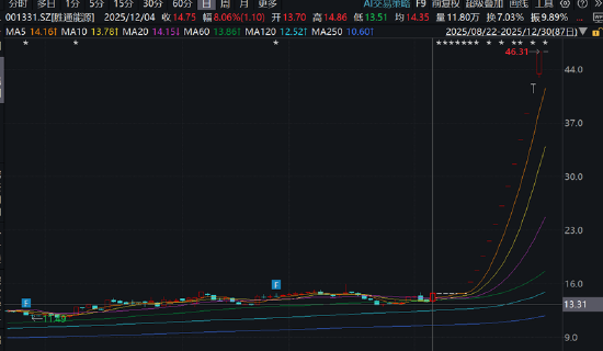 七腾机器人控股胜通能源玩转杠杆收购？联动PE入局 财务数据不实是否埋雷  第1张