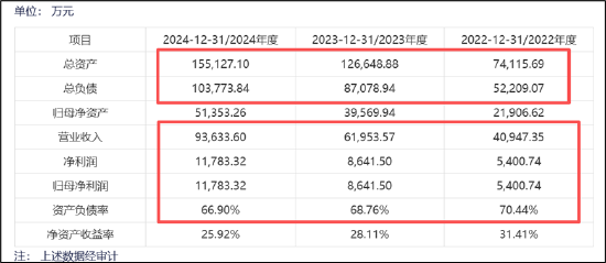 七腾机器人控股胜通能源玩转杠杆收购？联动PE入局 财务数据不实是否埋雷  第2张