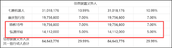 七腾机器人控股胜通能源玩转杠杆收购？联动PE入局 财务数据不实是否埋雷  第3张