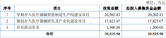 普昂医疗闯关北交所：核心产品售价承压且产品依赖明显 递表前夕自然人低价突击入股  第2张