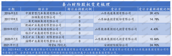老将回归谋新局！董事会直面分歧迎合力，高管班子调整提动能，看泰山财险如何走出连续亏损困局  第6张