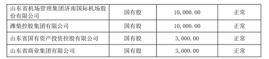 老将回归谋新局！董事会直面分歧迎合力，高管班子调整提动能，看泰山财险如何走出连续亏损困局  第9张