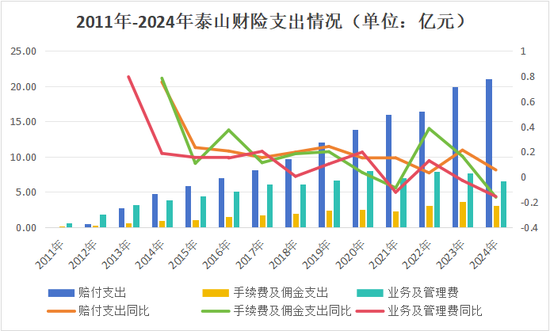 老将回归谋新局！董事会直面分歧迎合力，高管班子调整提动能，看泰山财险如何走出连续亏损困局  第22张