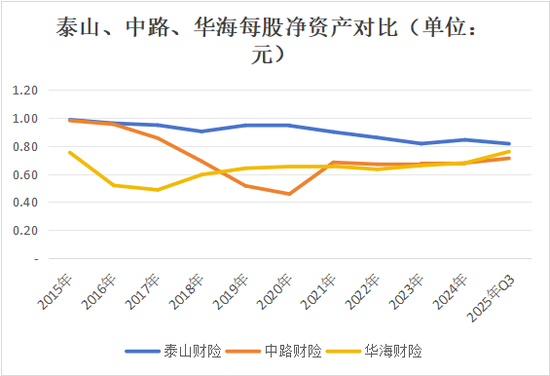 老将回归谋新局！董事会直面分歧迎合力，高管班子调整提动能，看泰山财险如何走出连续亏损困局  第25张