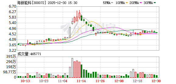 海新能科：截至2025年12月19日公司股东人数为60497户  第1张