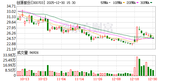 创源股份：将努力提升产品的复购率  第1张
