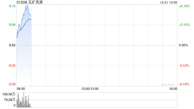 五矿资源：MLB与五矿有色订立LAS BAMBAS钼精矿销售框架协议  第1张