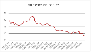 东海期货：2026年生猪投资策略报告  第3张