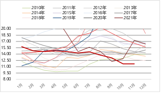 东海期货：2026年生猪投资策略报告  第6张