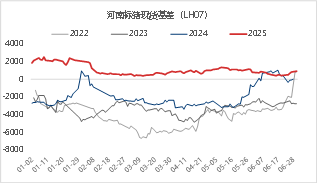 东海期货：2026年生猪投资策略报告  第9张