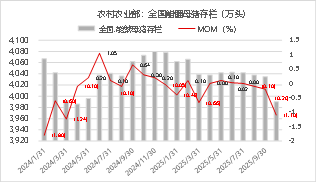 东海期货：2026年生猪投资策略报告  第11张