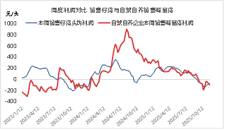 东海期货：2026年生猪投资策略报告  第12张