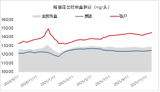 东海期货：2026年生猪投资策略报告  第14张