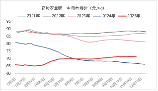 东海期货：2026年生猪投资策略报告  第19张