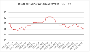 东海期货：2026年生猪投资策略报告  第24张