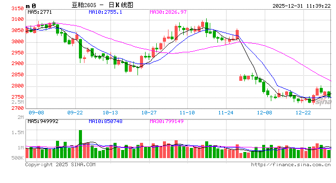 东海期货：2026年豆粕投资策略报告  第2张
