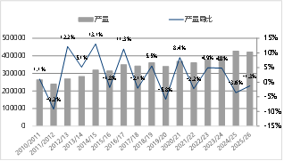 东海期货：2026年豆粕投资策略报告  第7张
