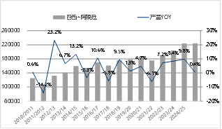 东海期货：2026年豆粕投资策略报告  第11张
