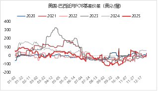 东海期货：2026年豆粕投资策略报告  第13张
