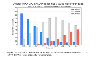 东海期货：2026年豆粕投资策略报告  第14张
