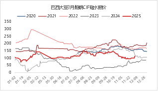 东海期货：2026年豆粕投资策略报告  第16张