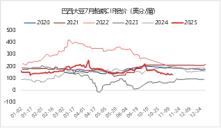 东海期货：2026年豆粕投资策略报告  第18张