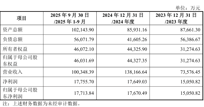 业绩连亏的百纳千成拟跨界AI营销，标的公司业绩天花板隐现？  第2张