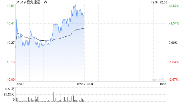国盛证券：予极兔速递-W“买入”评级 合理估值12.90港元  第1张