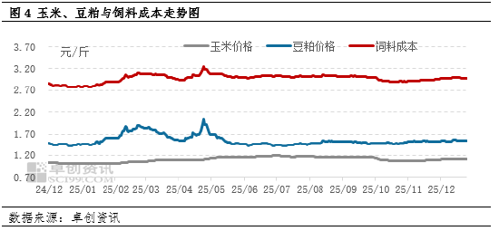 “蛋”说无妨：12月仍处亏损状态，1月或有望改善  第5张