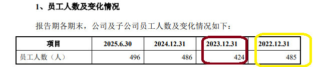 九安智能IPO：期间费用率最低仅为同行一半左右 盈利激增150%年份减员12.6% 研发人员薪酬显著低于同行  第2张