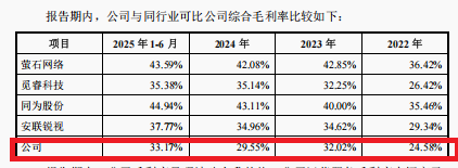 九安智能IPO：期间费用率最低仅为同行一半左右 盈利激增150%年份减员12.6% 研发人员薪酬显著低于同行  第7张