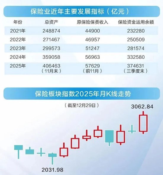 保险业2025年十大关键词，看这里！  第1张