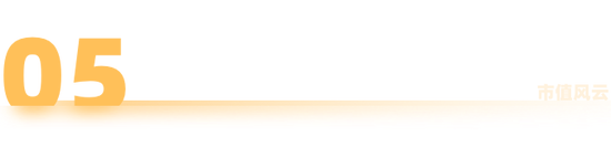 长鑫科技IPO拆解：2025预盈30亿，国产存储跨越“生死谷”  第11张