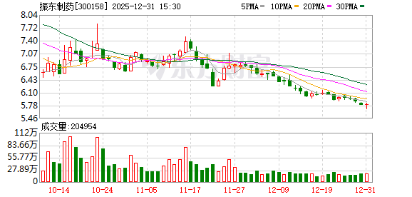 振东制药副总裁、董事会秘书王哲宇辞职，聘任王锐为总裁  第1张
