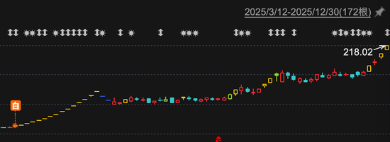 突发，2025年第二大牛股，涉嫌违规！  第2张