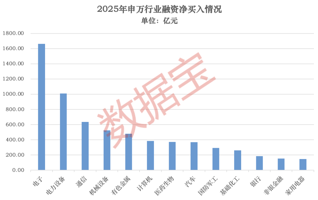 2025年A股“燃爆了”！创近6年最大涨幅，540股股价翻倍！融资客年度“采购清单”出炉  第8张