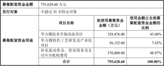 芯片巨头，大消息  第3张