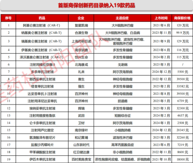 医保商保双目录落地，脑机接口+减重靶点崛起，2026医药风口在哪里？  第2张