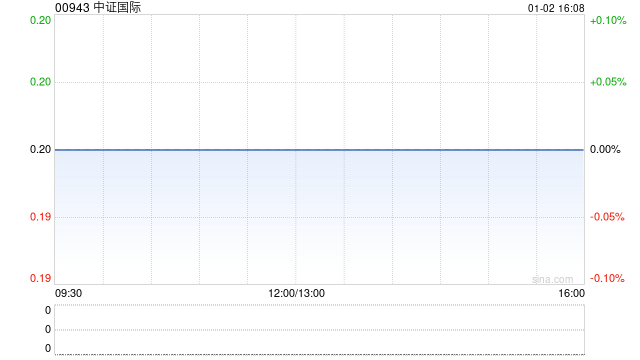 中证国际于1月2日起短暂停牌 待刊发内幕消息  第1张