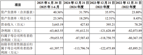 蓝箭航天科创板IPO获受理！上交所商业火箭企业上市新规后首单！  第2张