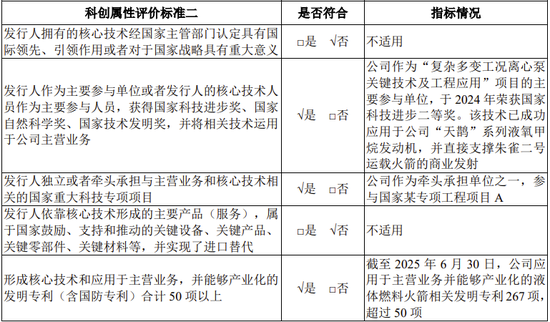 蓝箭航天科创板IPO获受理！上交所商业火箭企业上市新规后首单！  第5张