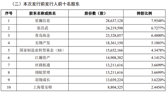 蓝箭航天科创板IPO获受理！上交所商业火箭企业上市新规后首单！  第6张