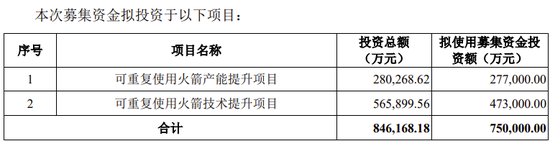 蓝箭航天科创板IPO获受理！上交所商业火箭企业上市新规后首单！  第11张
