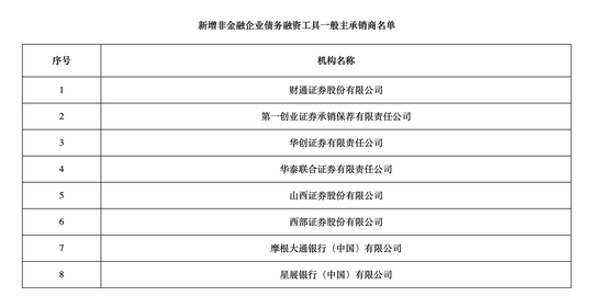 债市主体再扩容，多家地方银行获批新资质  第2张