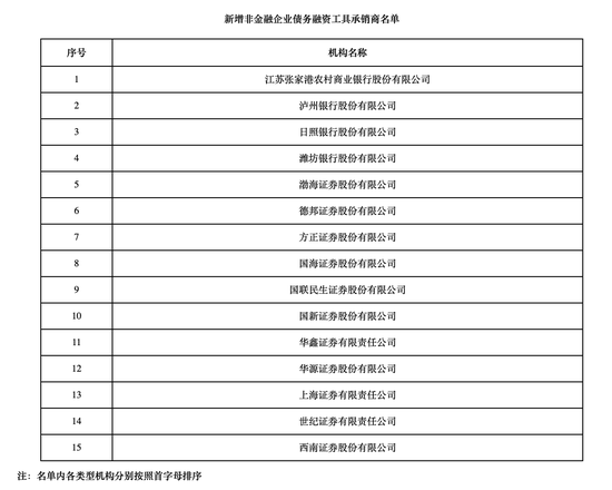 债市主体再扩容，多家地方银行获批新资质  第4张