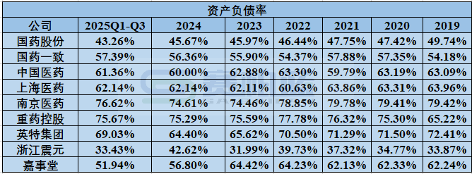 2026年，医药商业公司何去何从  第4张