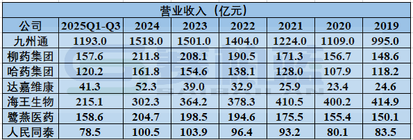 2026年，医药商业公司何去何从  第5张