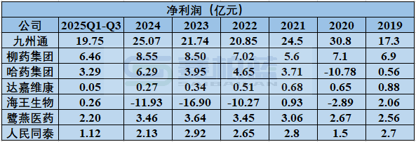 2026年，医药商业公司何去何从  第6张