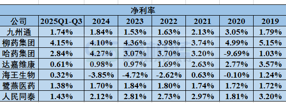 2026年，医药商业公司何去何从  第7张